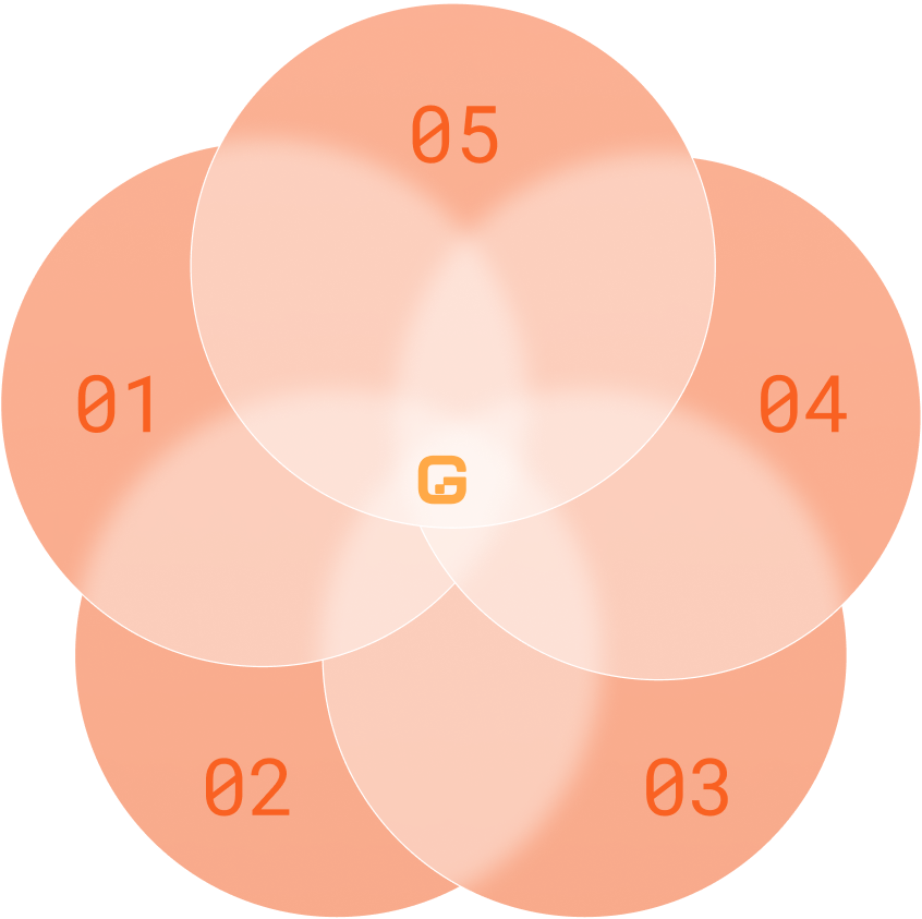 EcoSystem
